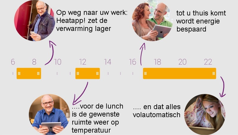 Heatapp! van Heatnet